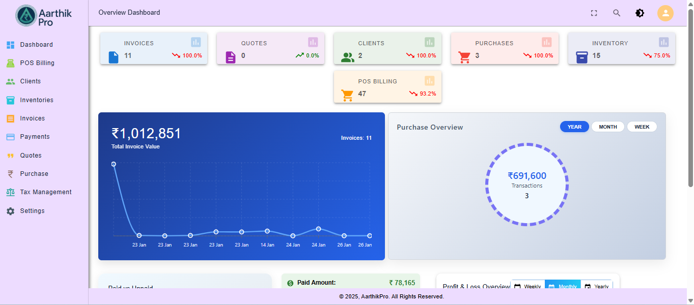 AarthikPro ERP Dashboard